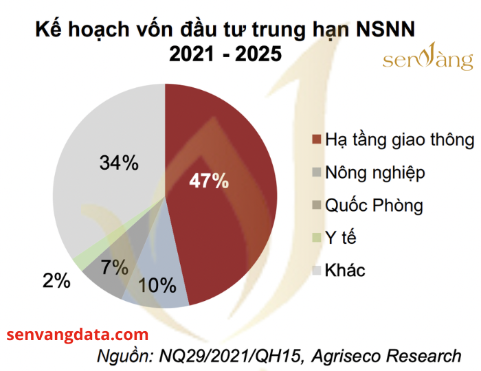 Dự đoán TOP 5 dòng vốn hấp dẫn Chủ đầu tư cần chú ý cho năm 2024 