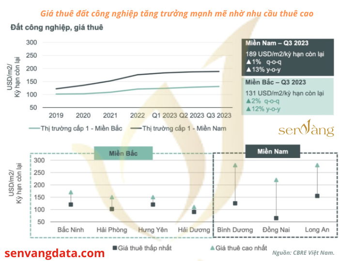 Dự báo xu hướng loại hình bất động sản lên ngôi 2024