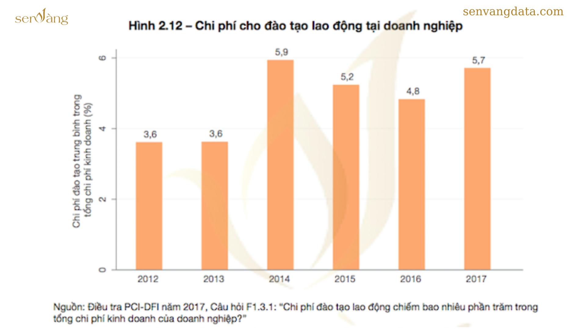 Top 10 tỉnh có tỷ lệ lao động qua đào tạo cao nhất cả nước