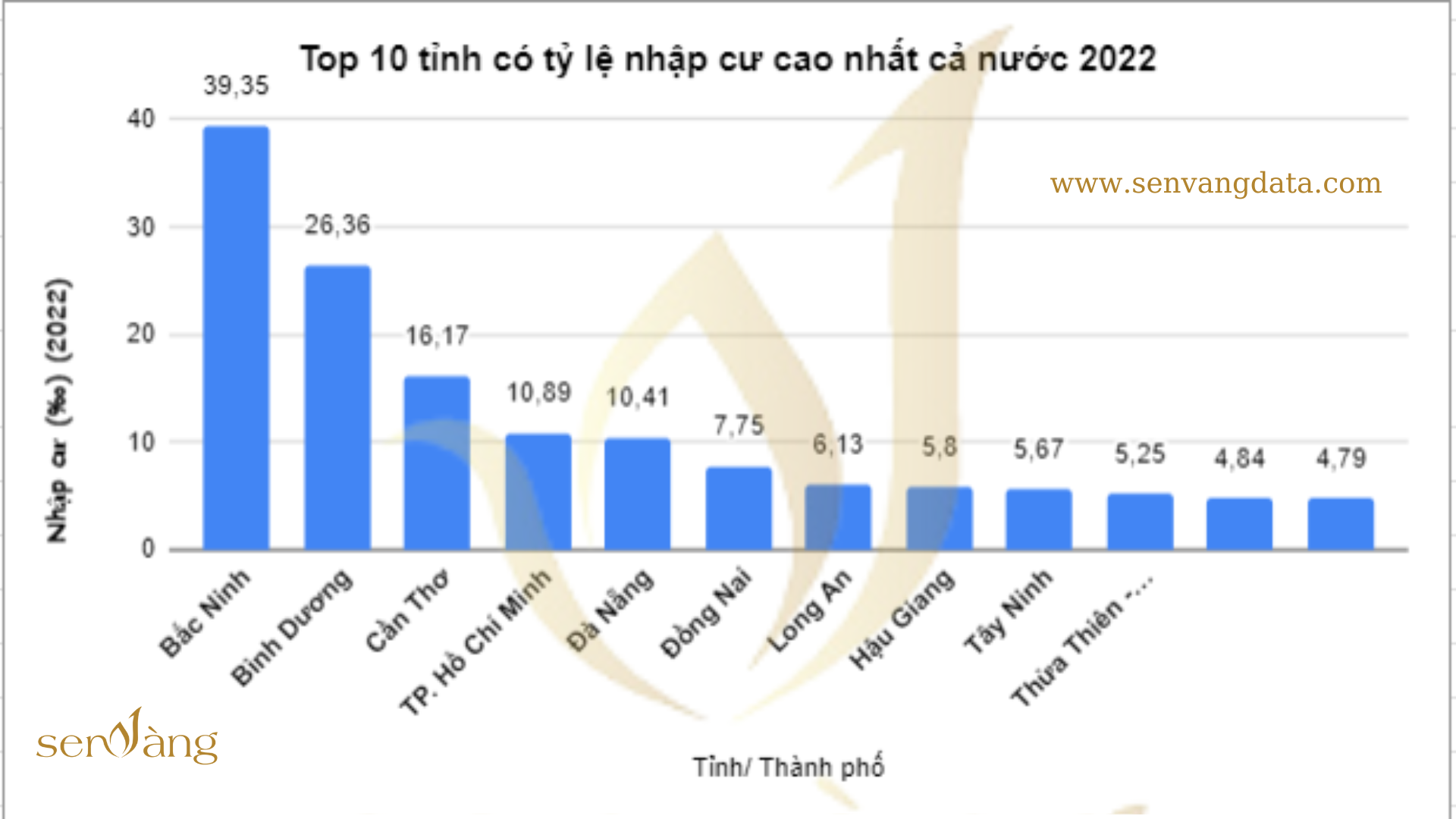 05 chỉ số cần khắc phục để bất động sản tỉnh Hải Dương “trỗi dậy”