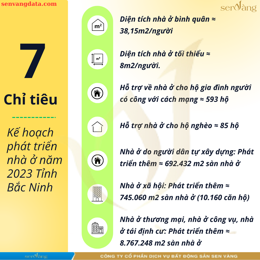 Kế hoạch Phát triển Nhà ở tại Bắc Ninh Giai Đoạn 2021 - 2025: Bước Đi Chiến Lược Hướng Tới Tương Lai