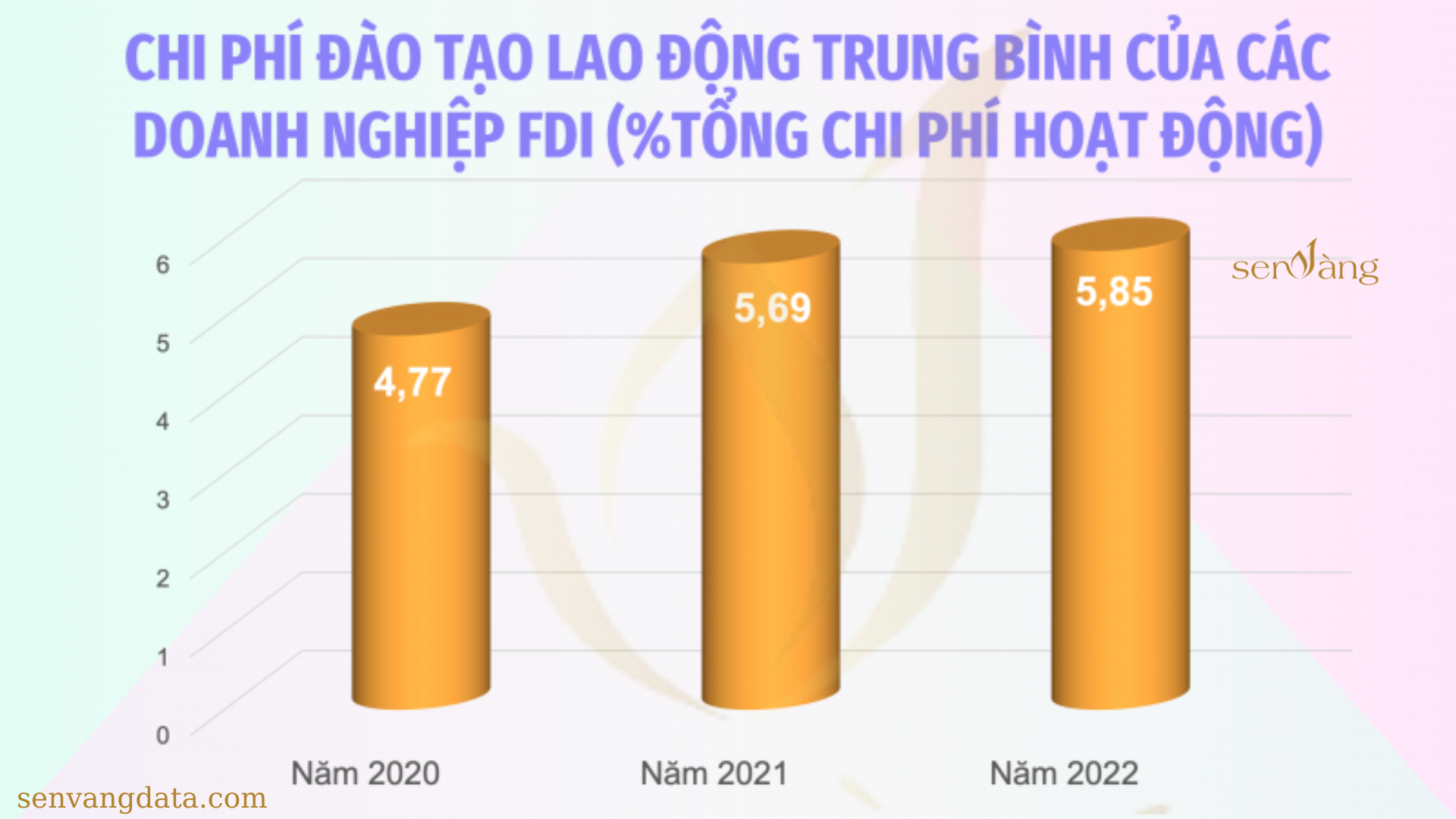 Top 10 tỉnh có tỷ lệ lao động qua đào tạo cao nhất cả nước