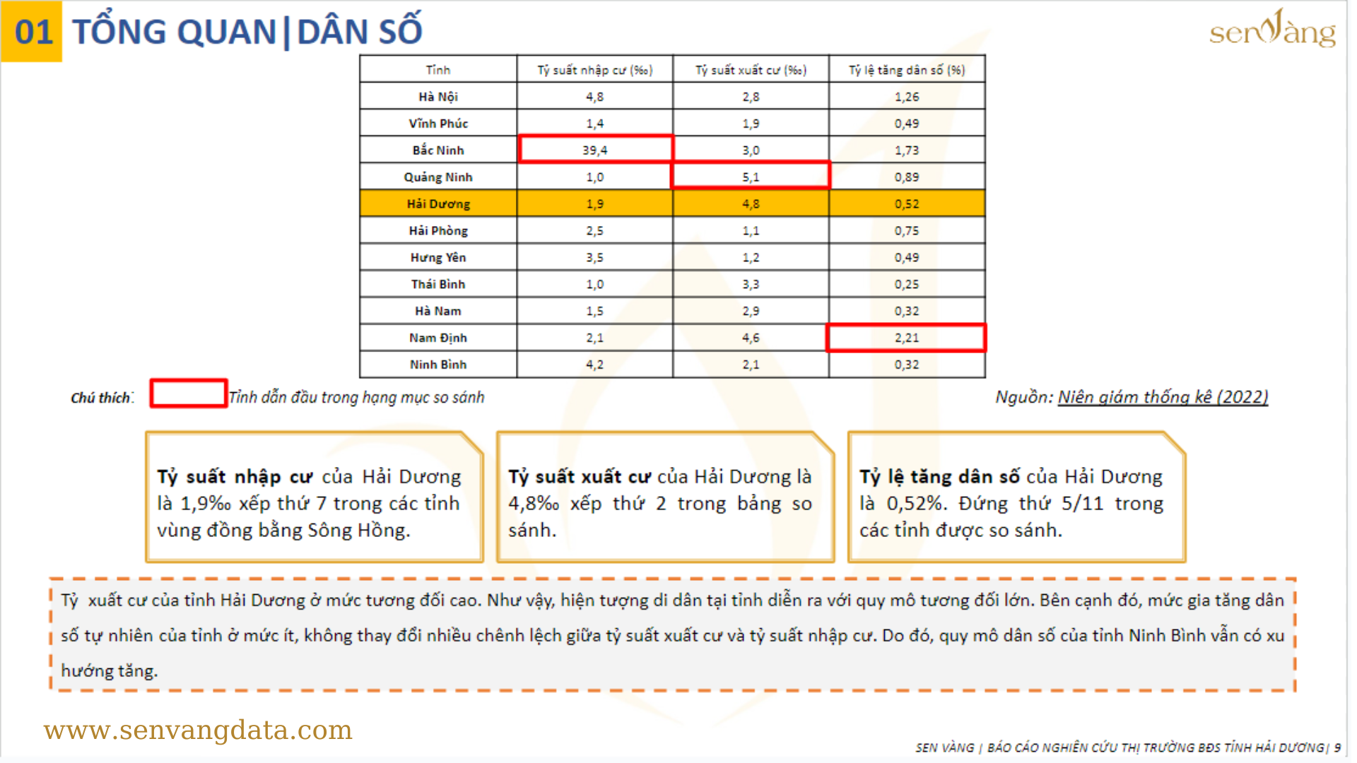 05 chỉ số cần khắc phục để bất động sản tỉnh Hải Dương “trỗi dậy”