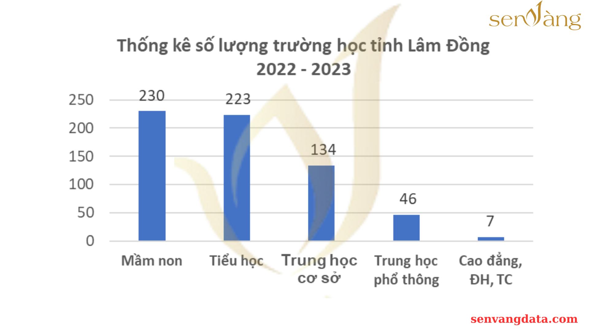 Tiềm năng phát triển Bất động sản Tỉnh Lâm Đồng 