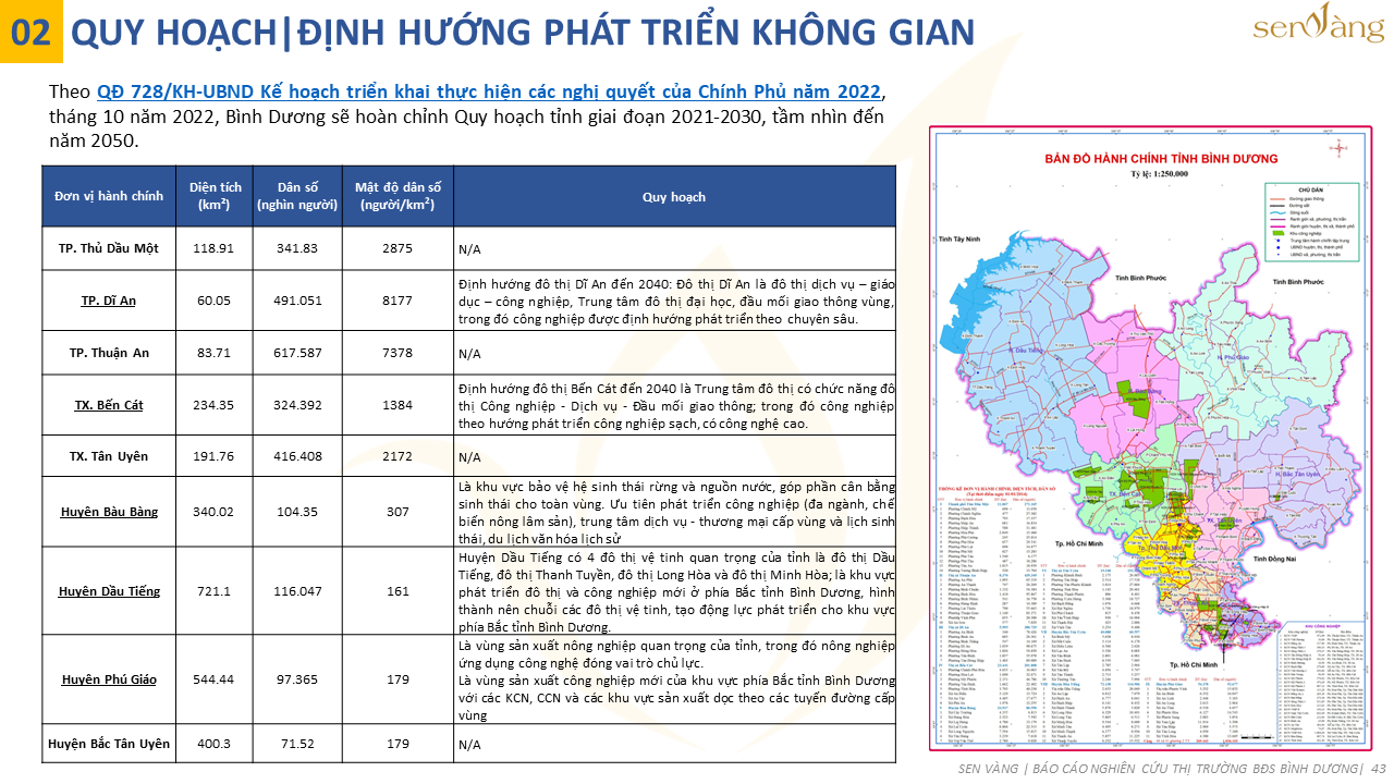 Bình Dương - Điểm sáng kinh tế và xã hội với 15 tiêu chí nổi bật nằm trong TOP 