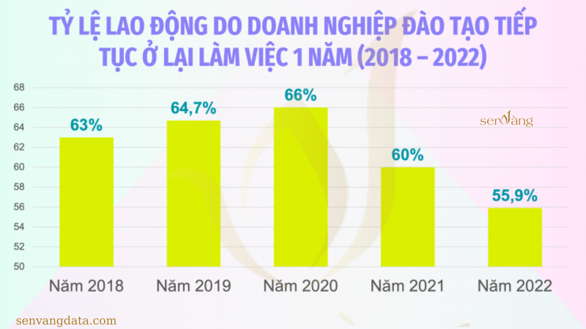 Top 10 tỉnh có tỷ lệ lao động qua đào tạo cao nhất cả nước