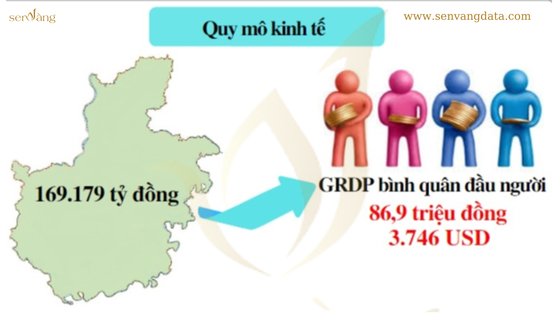 05 chỉ số cần khắc phục để bất động sản tỉnh Hải Dương “trỗi dậy”