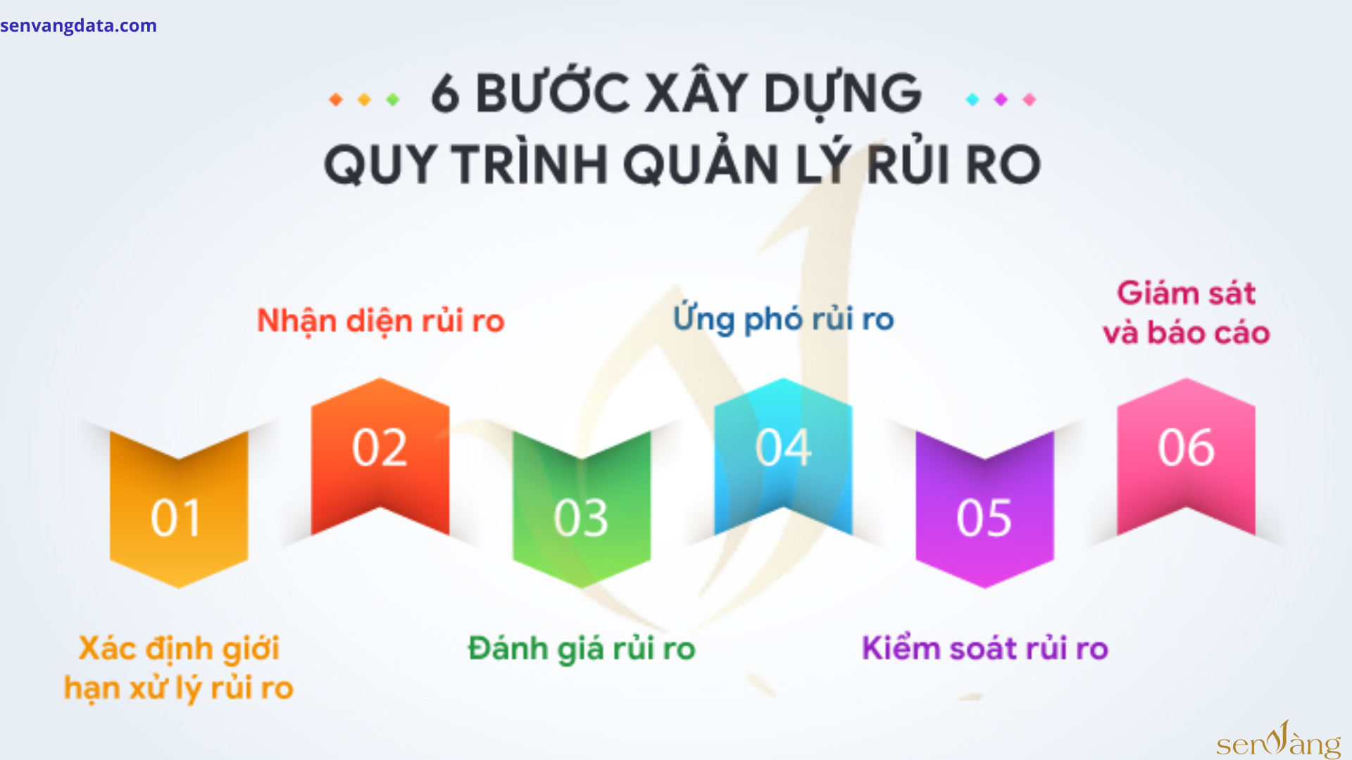 TOP các chiến lược kinh doanh bất động sản kỳ suy thoái giúp chủ đầu tư bất động sản vượt qua 2024