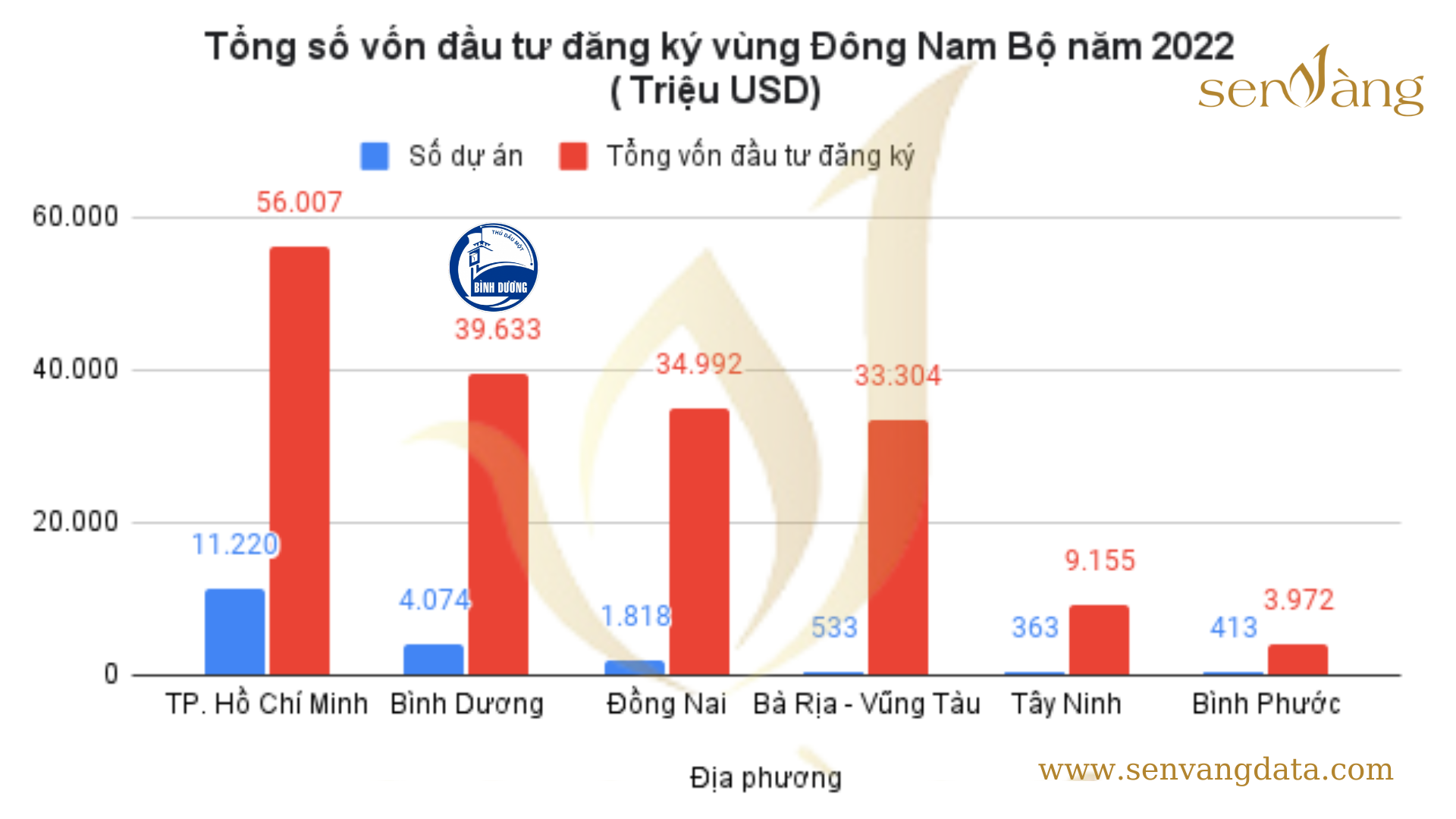 Tóm tắt quy hoạch Tỉnh Bình Dương thời kỳ 2021-2030, tầm nhìn đến năm 2050