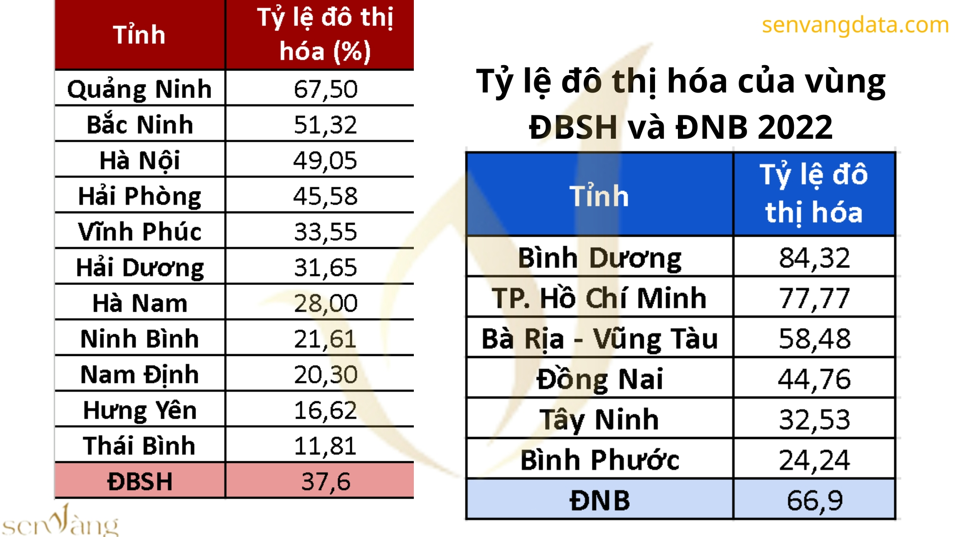 05 chỉ số cần khắc phục để bất động sản tỉnh Hải Dương “trỗi dậy”