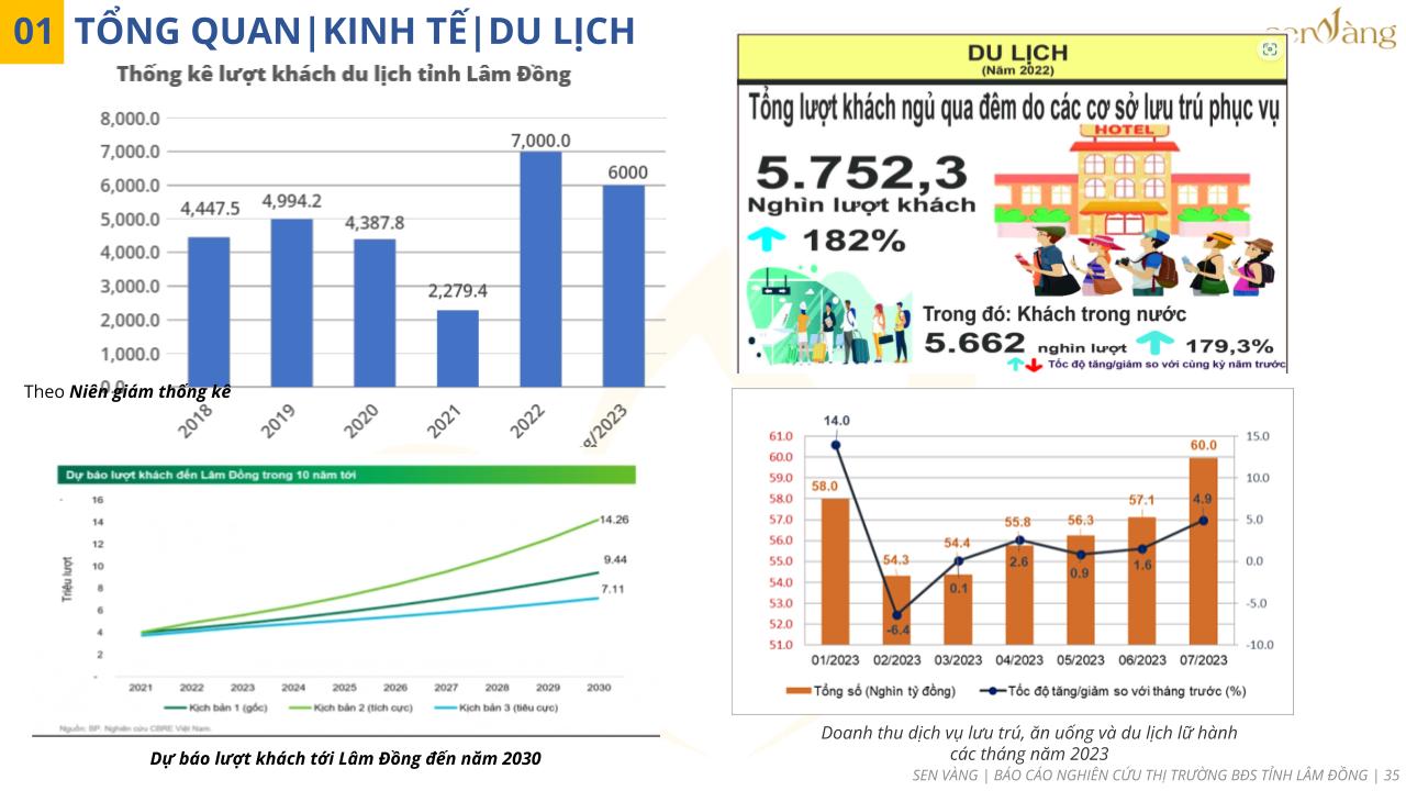 Tổng quan du lịch tỉnh Lâm Đồng. Nguồn: Sen Vàng tổng hợp.