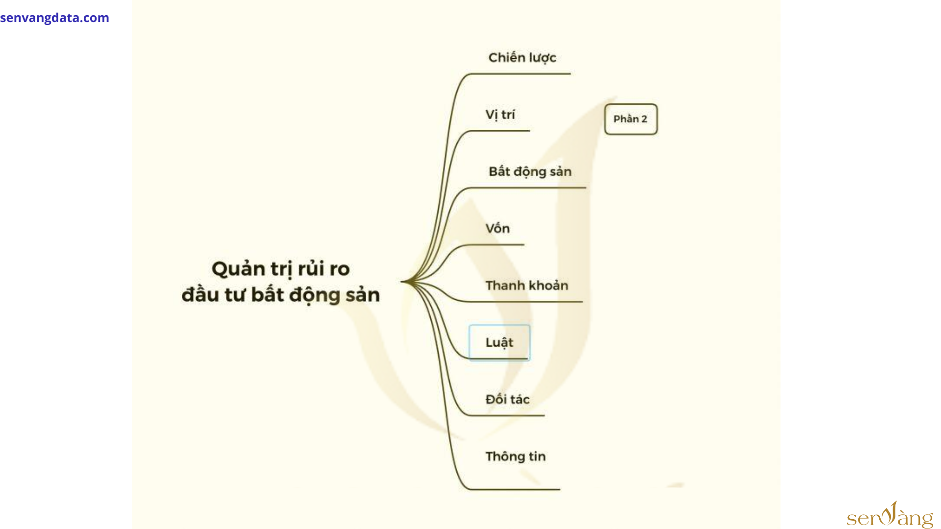 TOP các chiến lược kinh doanh bất động sản kỳ suy thoái giúp chủ đầu tư bất động sản vượt qua 2024