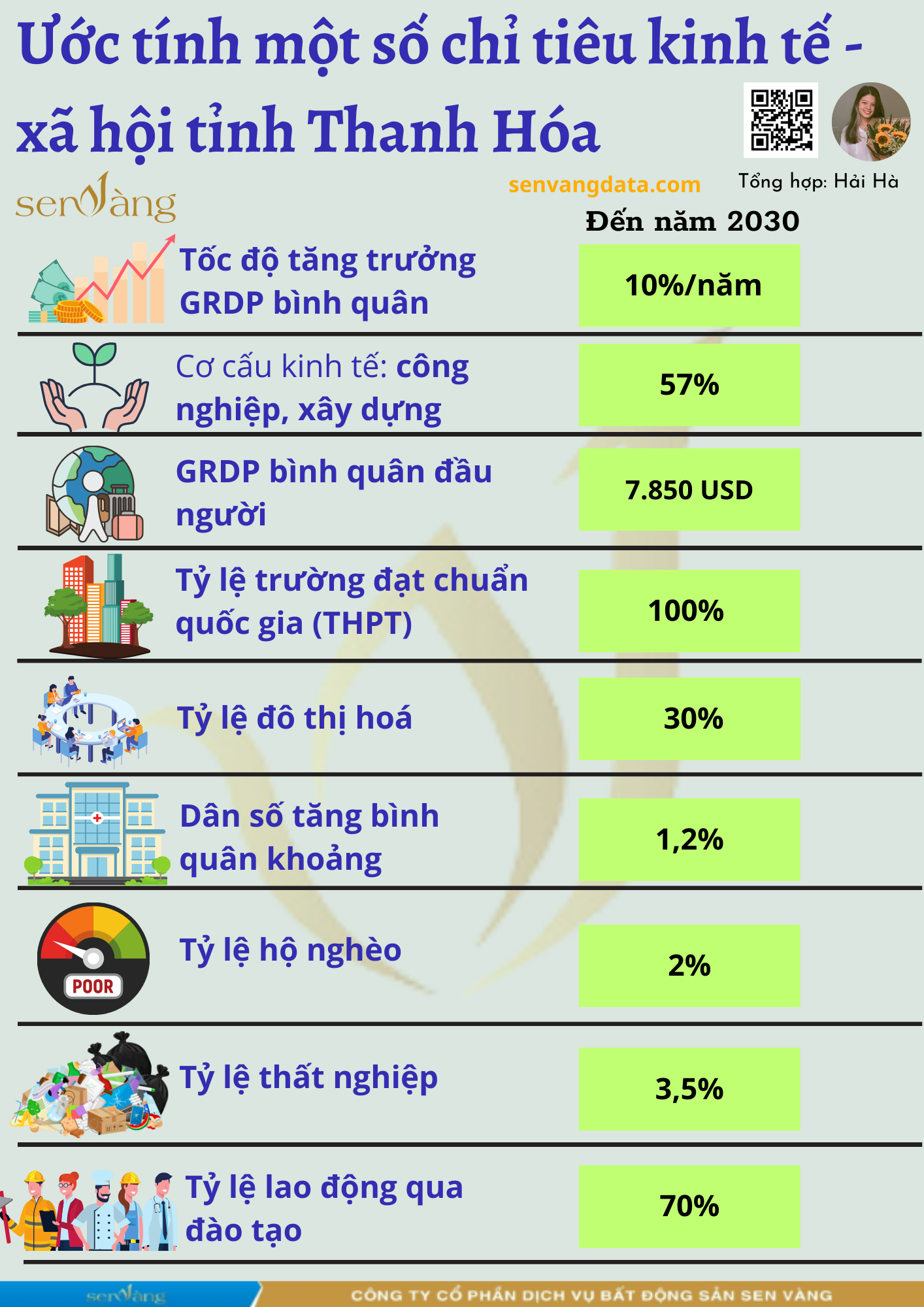 Tóm tắt quy hoạch tỉnh Thanh Hóa thời kì 2021 -2030, tầm nhìn đến năm 2045