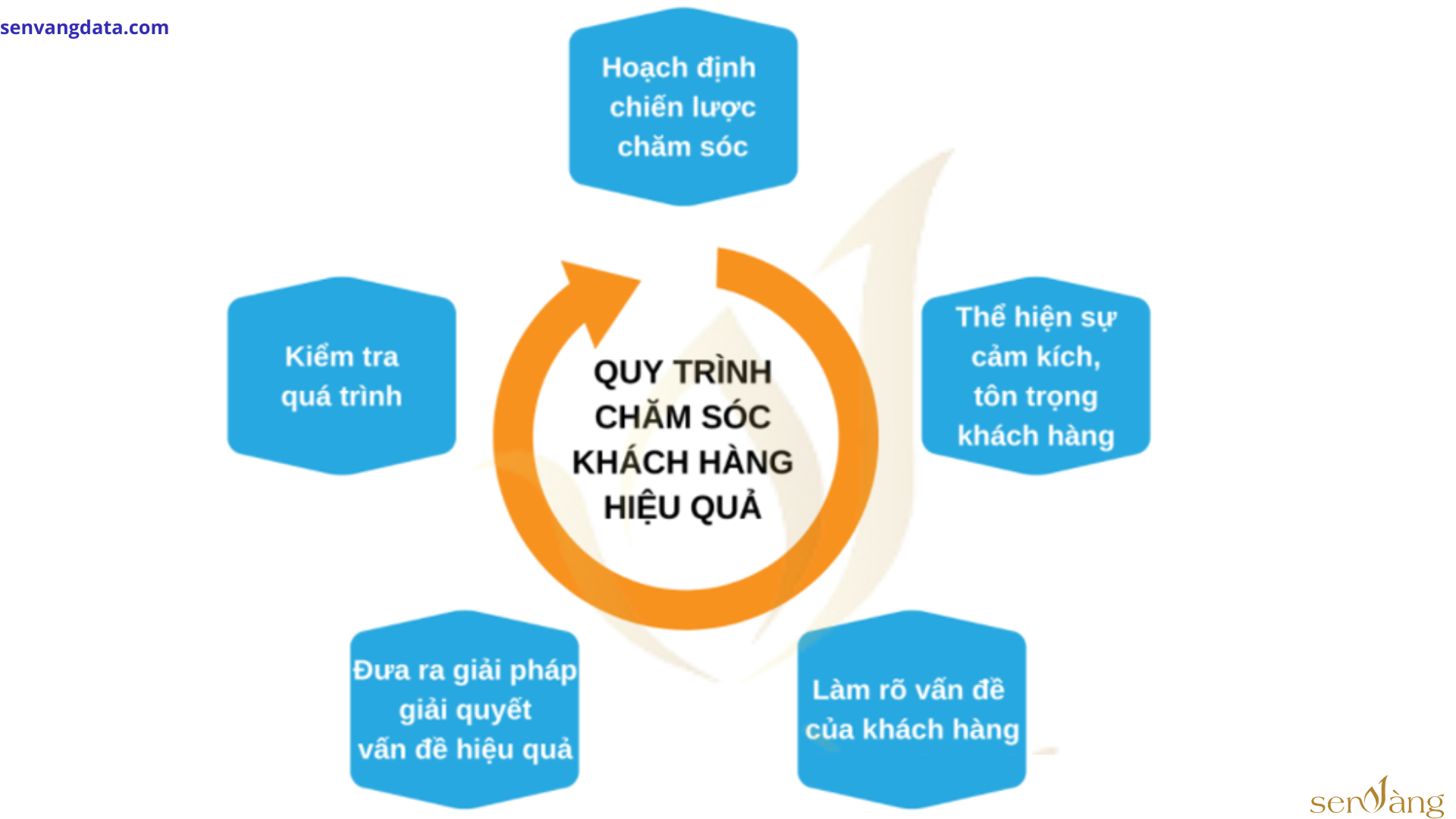 TOP các chiến lược kinh doanh bất động sản kỳ suy thoái giúp chủ đầu tư bất động sản vượt qua 2024