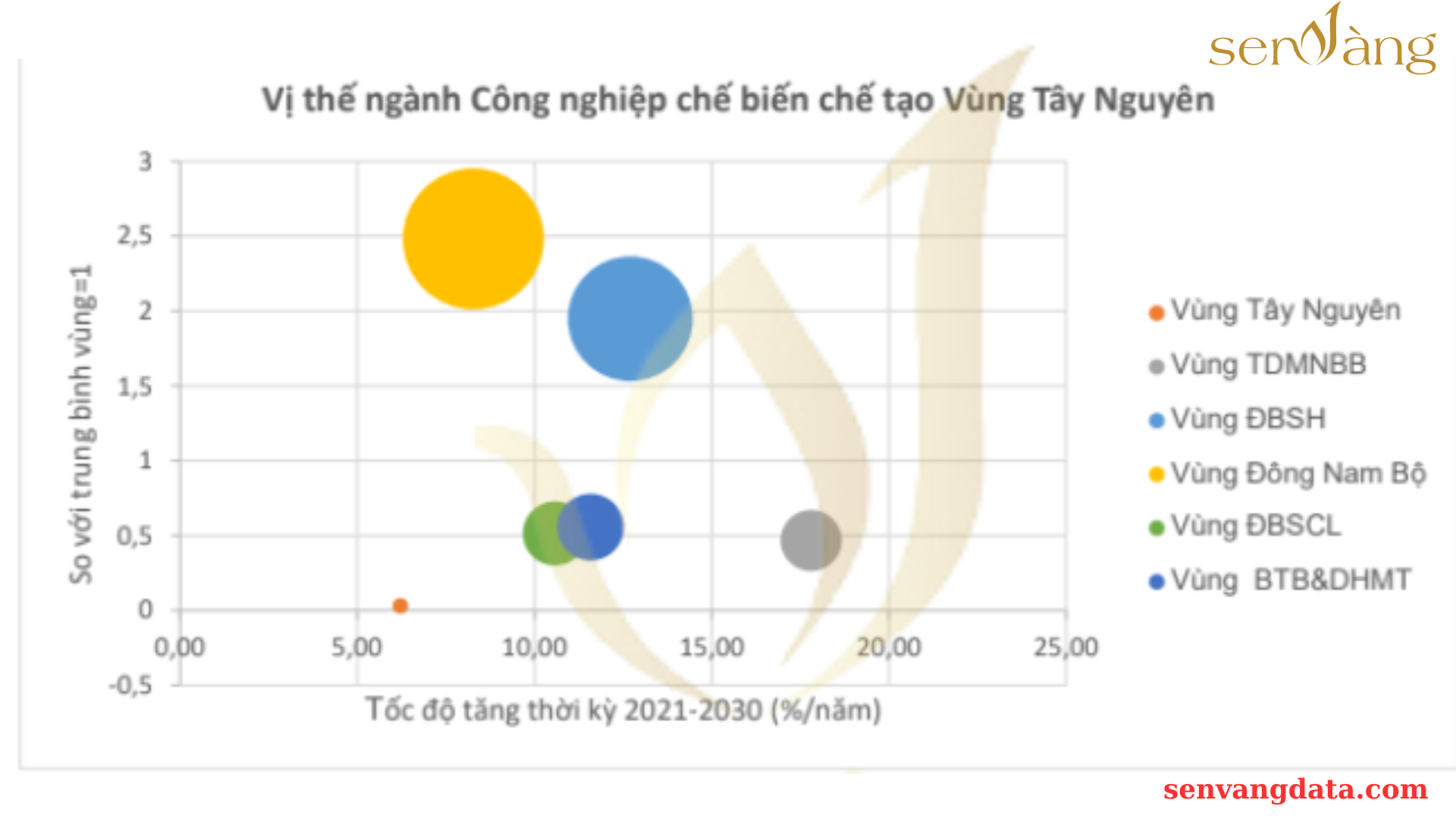 Tây Nguyên - Khám phá Cơ hội Phát triển Kinh tế Đầy Hấp Dẫn