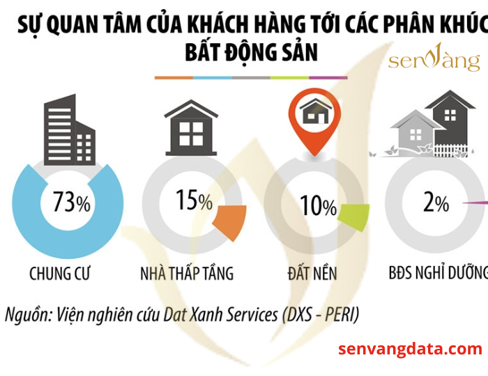 Dự báo xu hướng loại hình bất động sản lên ngôi 2024