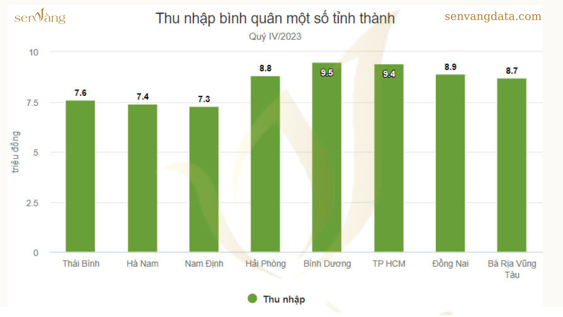 Top 10 tỉnh có tỷ lệ lao động qua đào tạo cao nhất cả nước