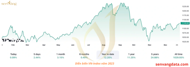 Dự đoán TOP 5 dòng vốn hấp dẫn Chủ đầu tư cần chú ý cho năm 2024 