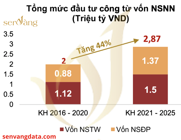 Dự đoán TOP 5 dòng vốn hấp dẫn Chủ đầu tư cần chú ý cho năm 2024 