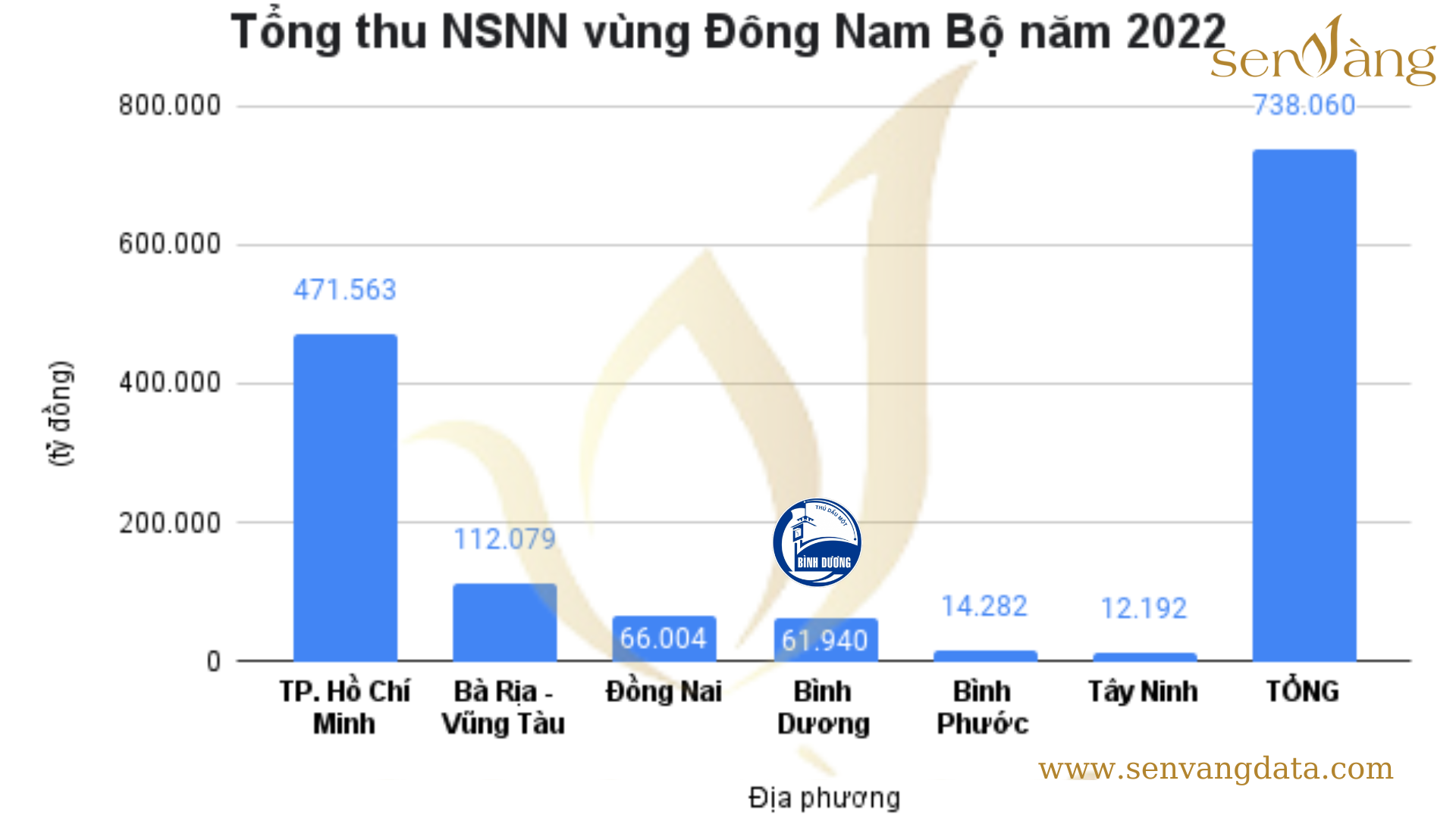 Tóm tắt quy hoạch Tỉnh Bình Dương thời kỳ 2021-2030, tầm nhìn đến năm 2050