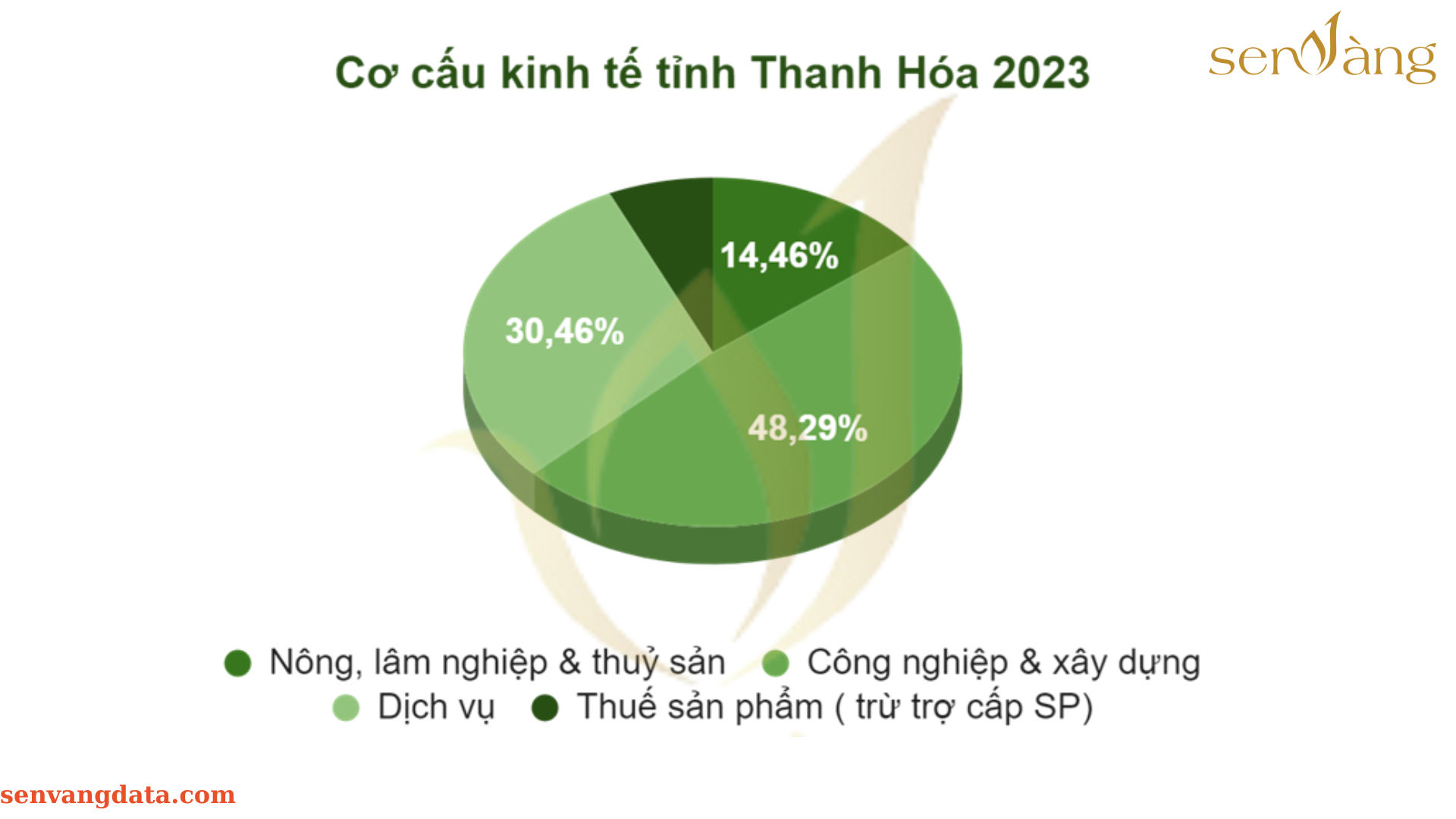 Thanh Hóa - Làn sóng mới của thị trường bất động sản