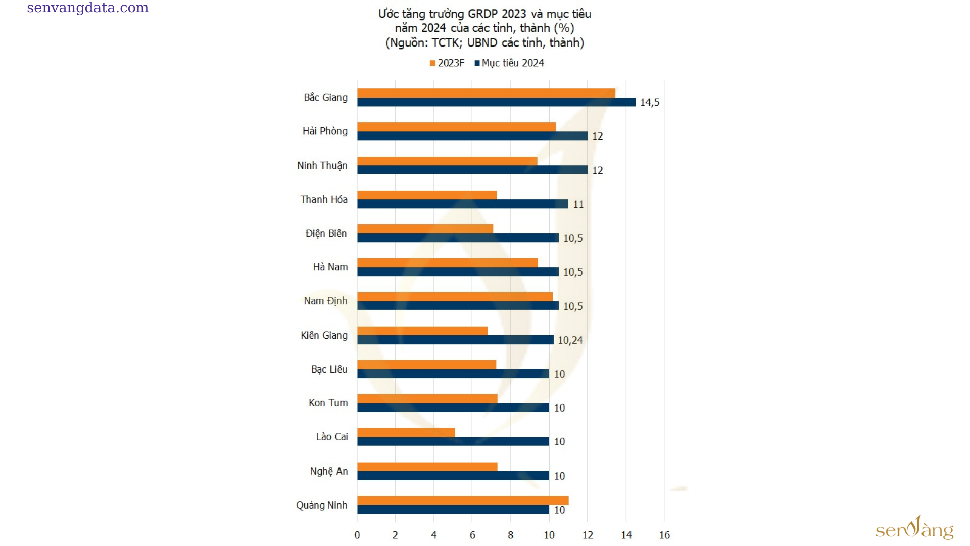 Top 10 địa phương thu hút vốn FDI lớn nhất - Thu ngân sách nhiều nhất - PCI - Đầu tư công - Chỉ số cơ sở hạ tầng  - GRDP lớn nhất  cả nước