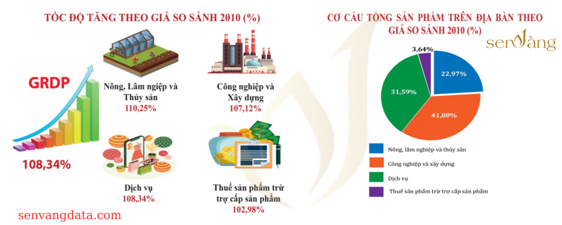 Kế hoạch phát triển nhà ở Tỉnh Bình Phước giai đoạn 2021-2025, định hướng đến năm 2030