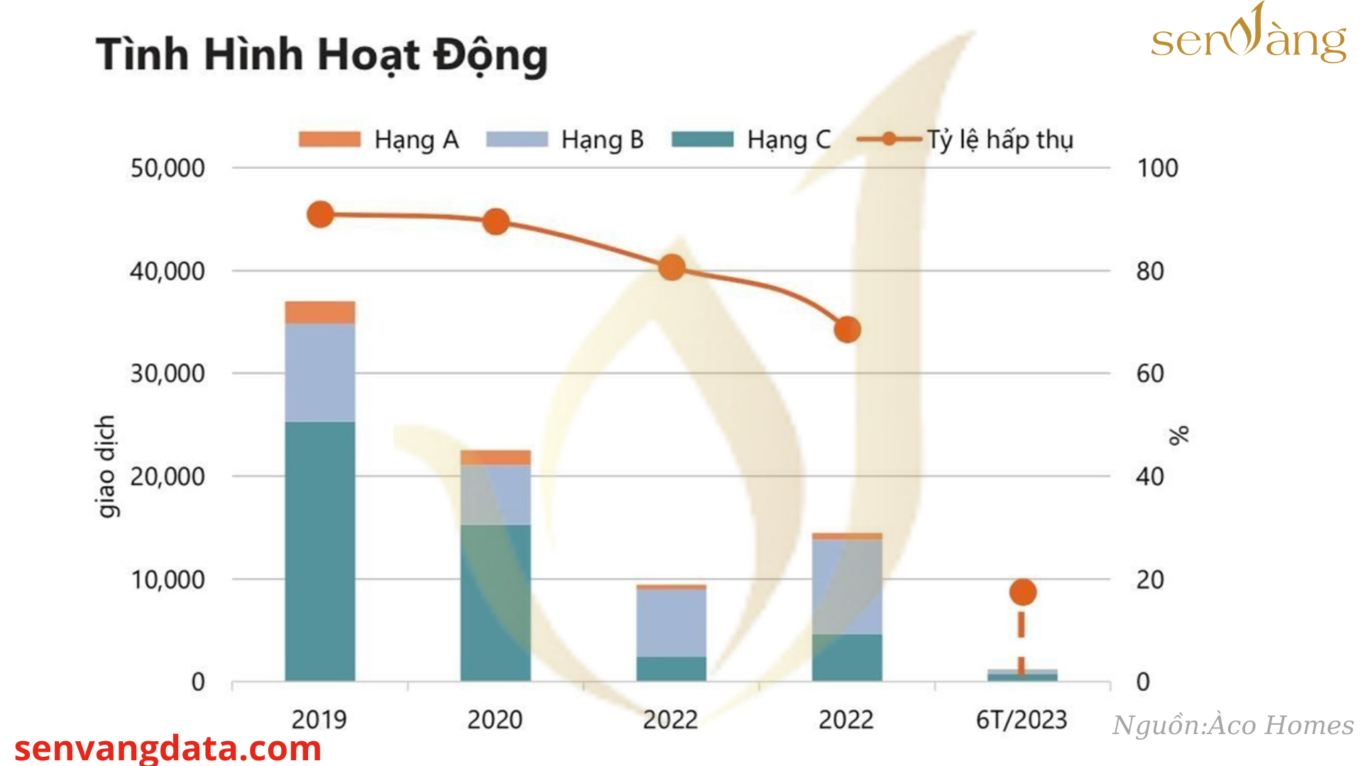 03 loại hình bất động sản chịu ảnh hưởng nặng nề năm 2023