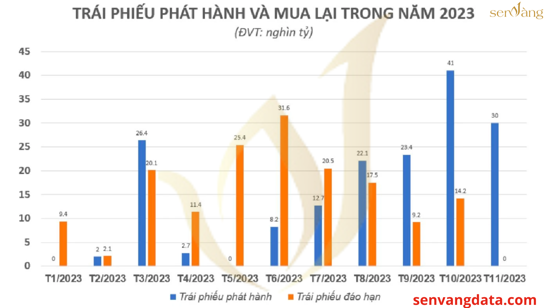 Dự đoán TOP 5 dòng vốn hấp dẫn Chủ đầu tư cần chú ý cho năm 2024 