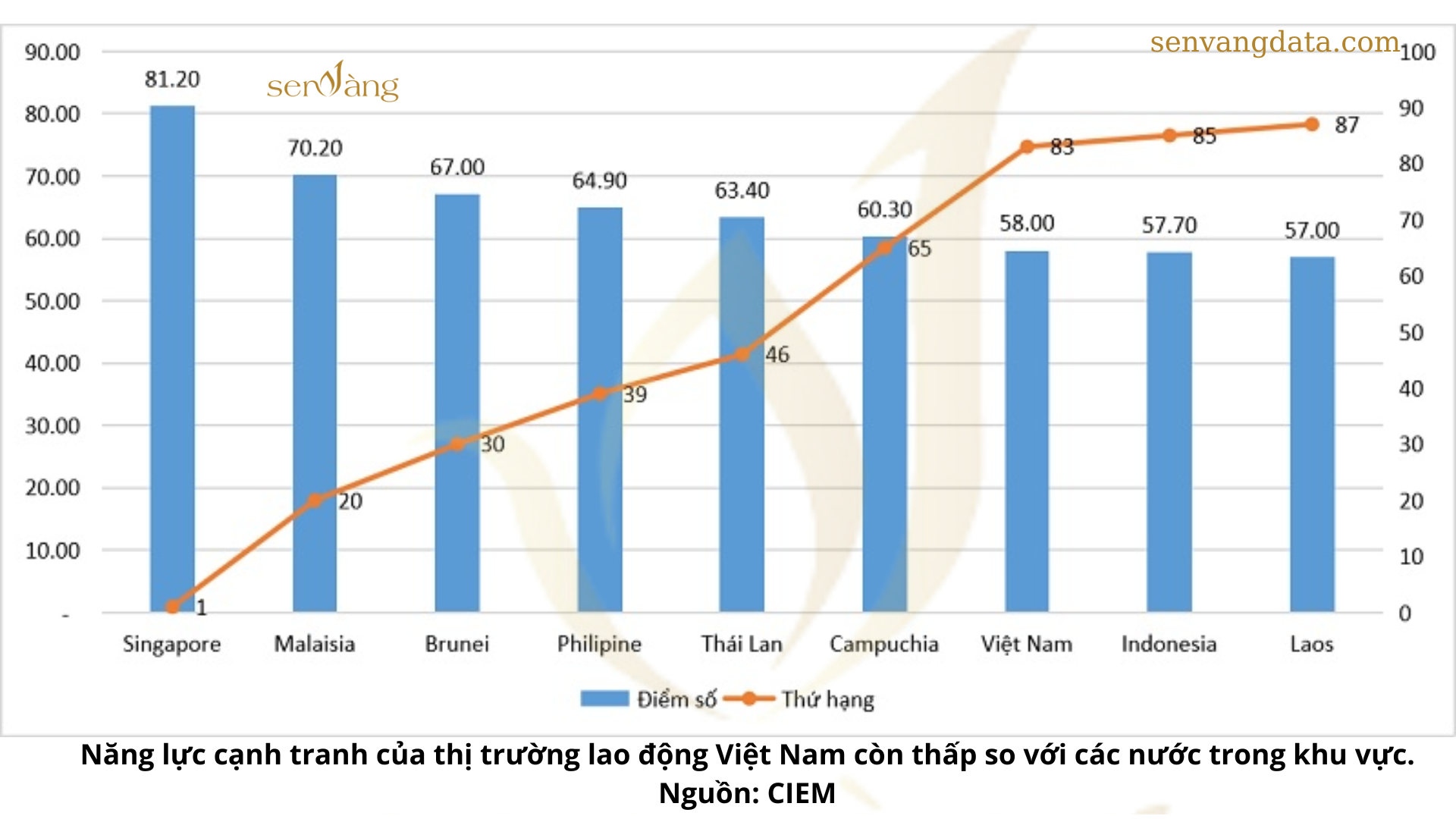 Top 10 tỉnh có tỷ lệ lao động qua đào tạo cao nhất cả nước