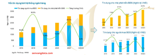 Dự đoán TOP 5 dòng vốn hấp dẫn Chủ đầu tư cần chú ý cho năm 2024 