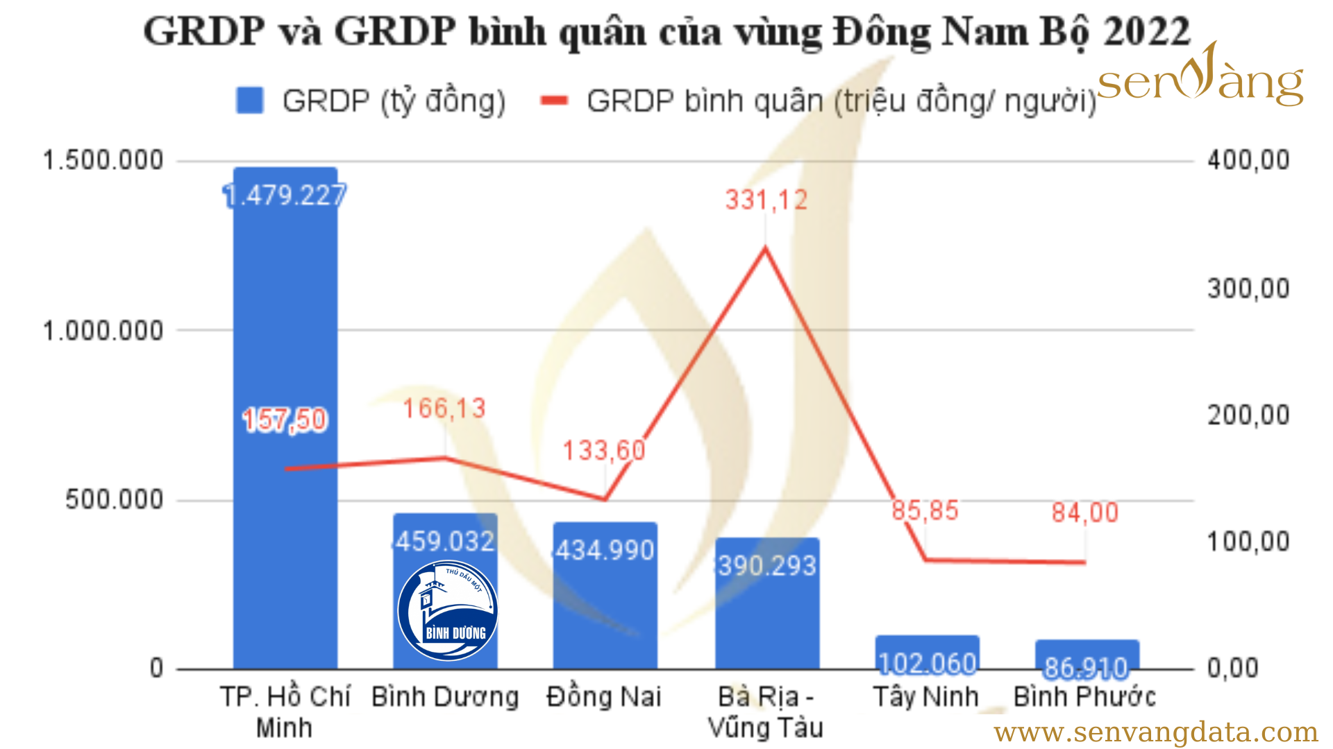 Tóm tắt quy hoạch Tỉnh Bình Dương thời kỳ 2021-2030, tầm nhìn đến năm 2050