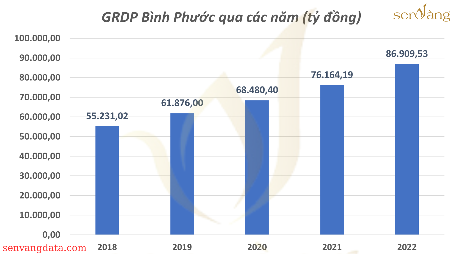 Kế hoạch phát triển nhà ở Tỉnh Bình Phước giai đoạn 2021-2025, định hướng đến năm 2030