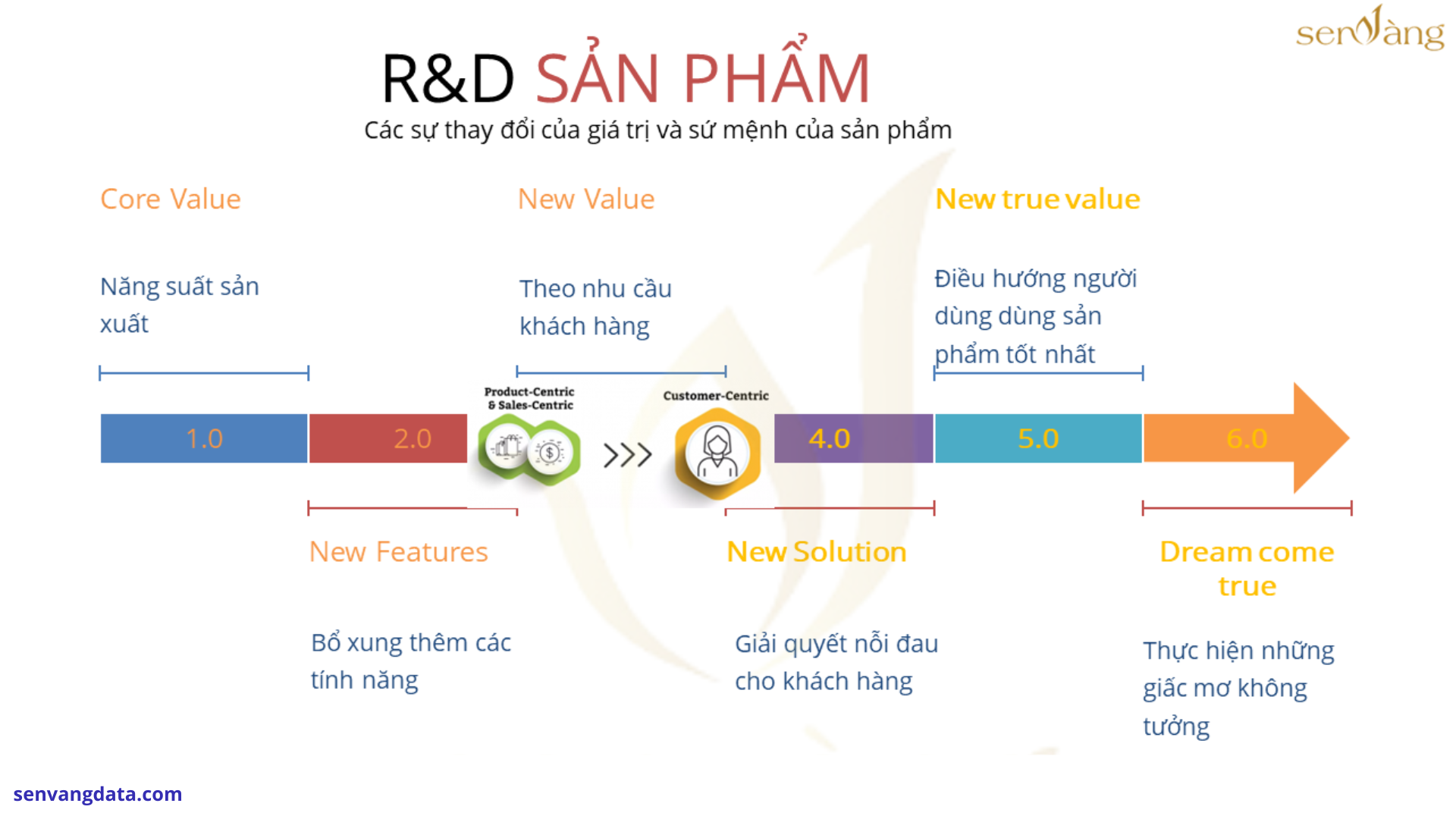 TOP các chiến lược kinh doanh bất động sản kỳ suy thoái giúp sàn giao dịch bất động sản vượt qua 2023