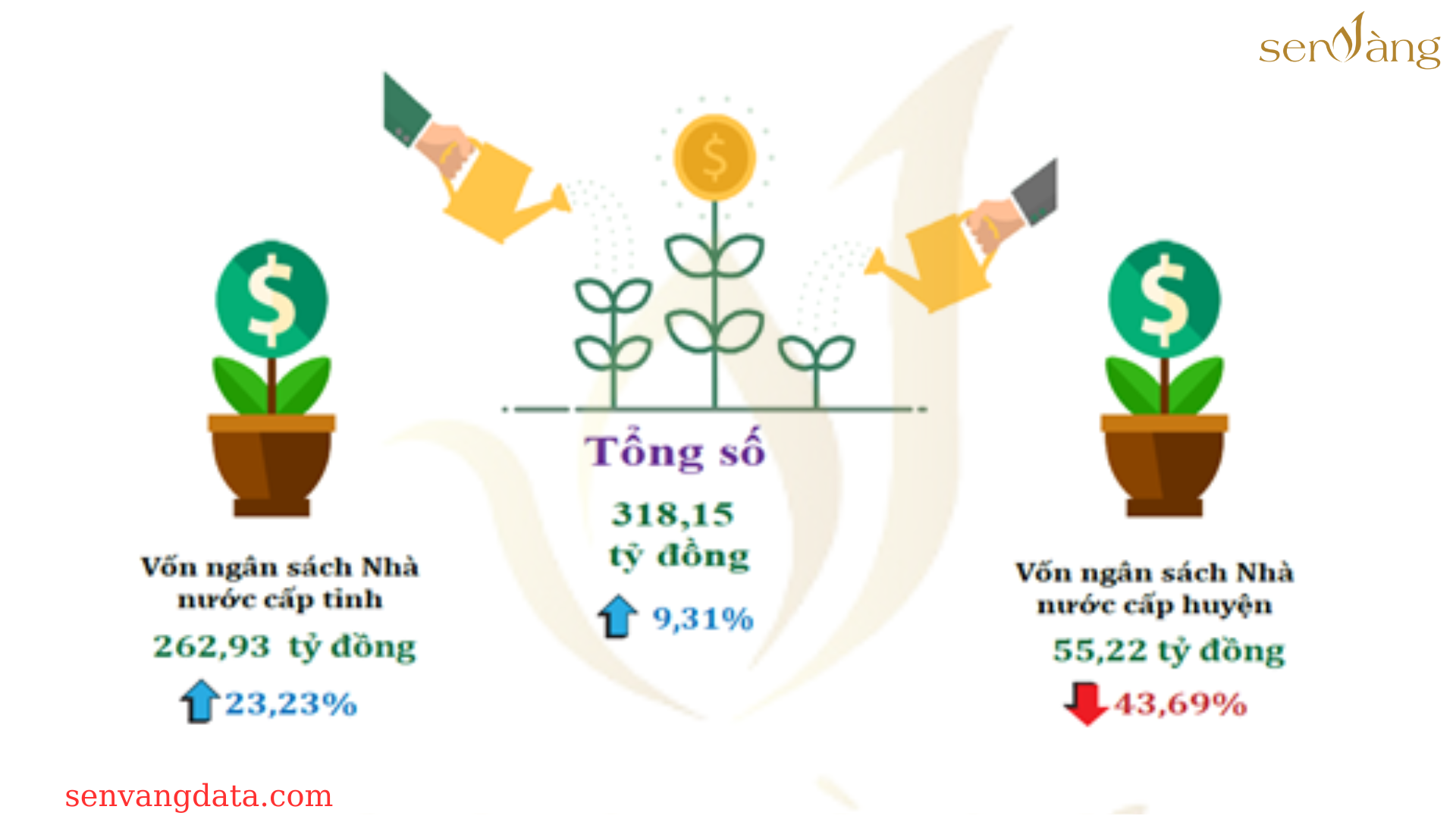 Kế hoạch phát triển nhà ở Tỉnh Bình Phước giai đoạn 2021-2025, định hướng đến năm 2030