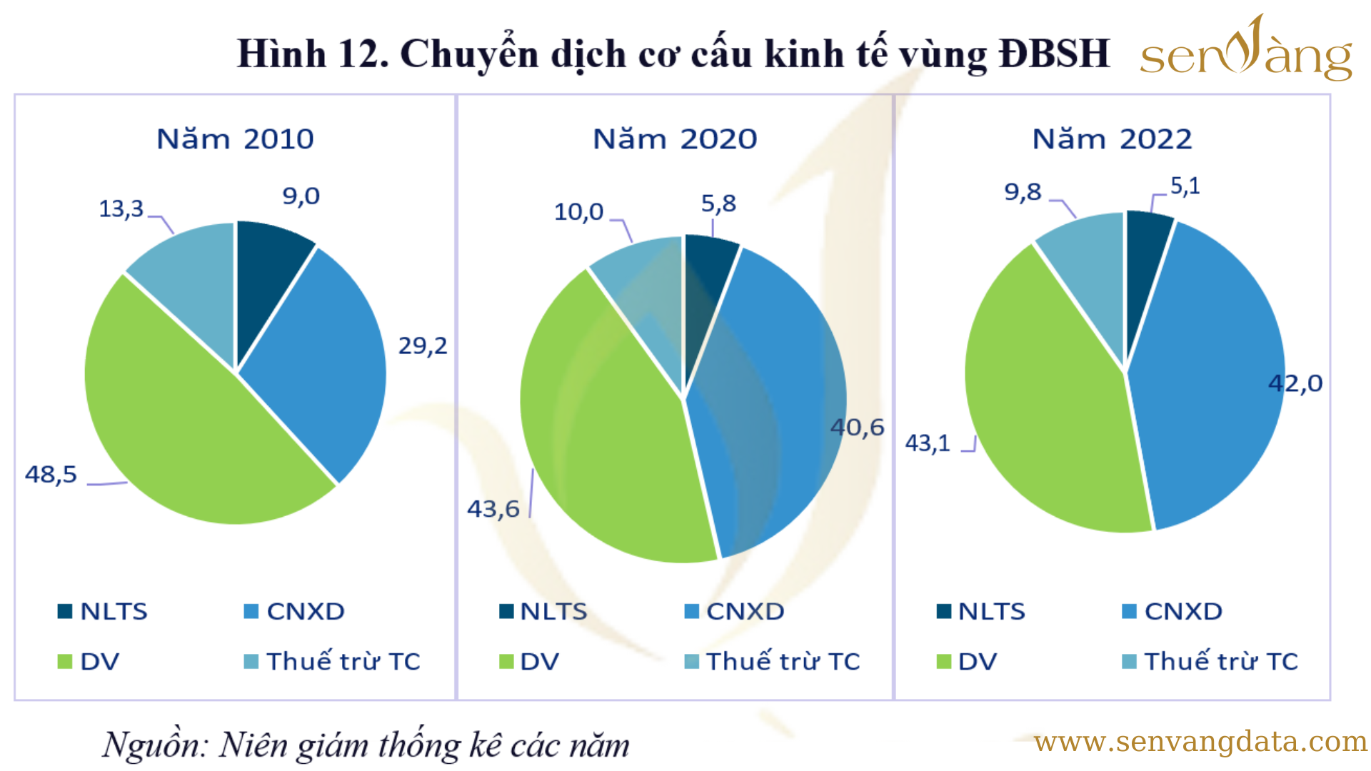 Tóm tắt Báo cáo quy hoạch tỉnh Nam Định giai đoạn 2021-2030, tầm nhìn đến năm 2050