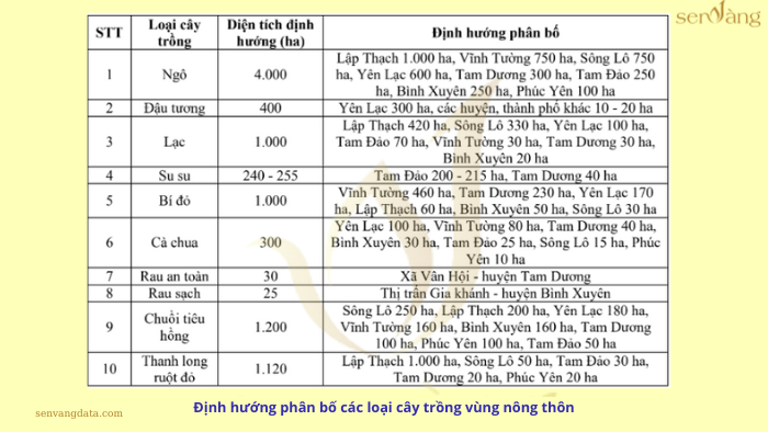  Báo cáo quy hoạch tỉnh Vĩnh Phúc