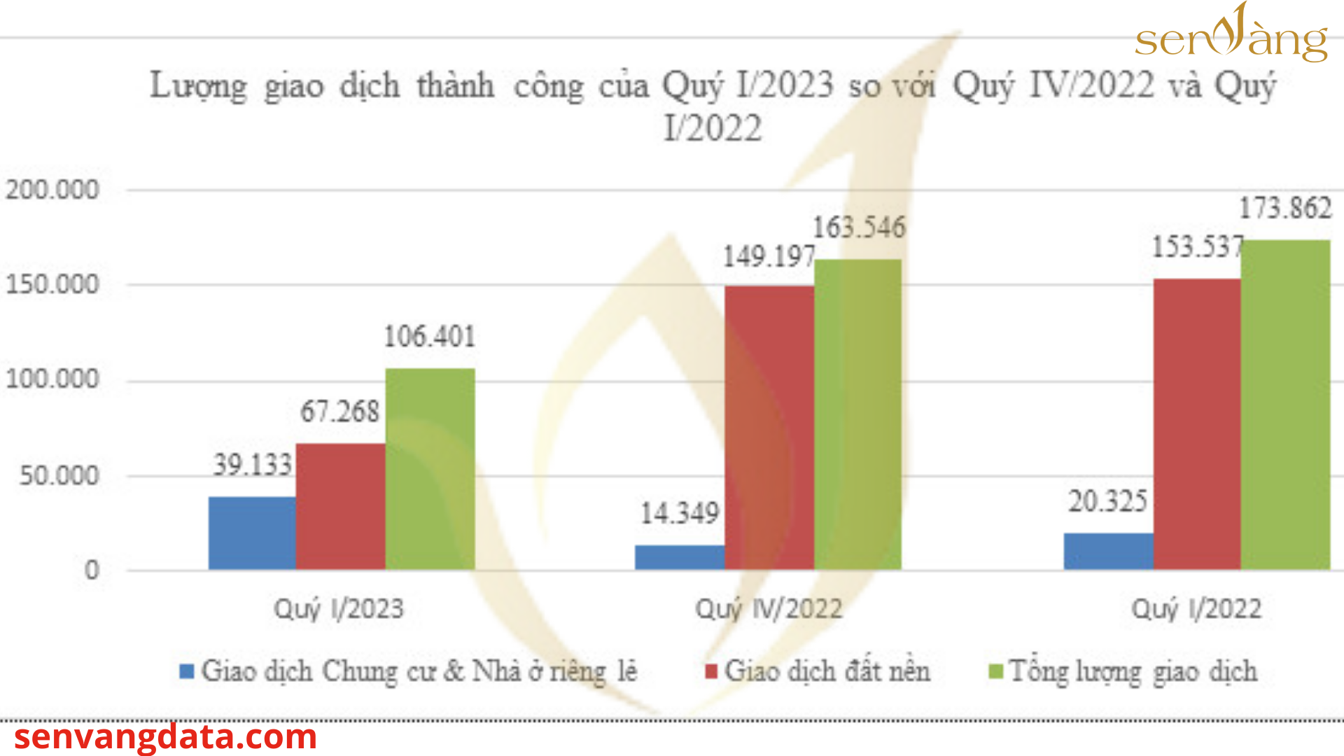 03 loại hình bất động sản chịu ảnh hưởng nặng nề năm 2023