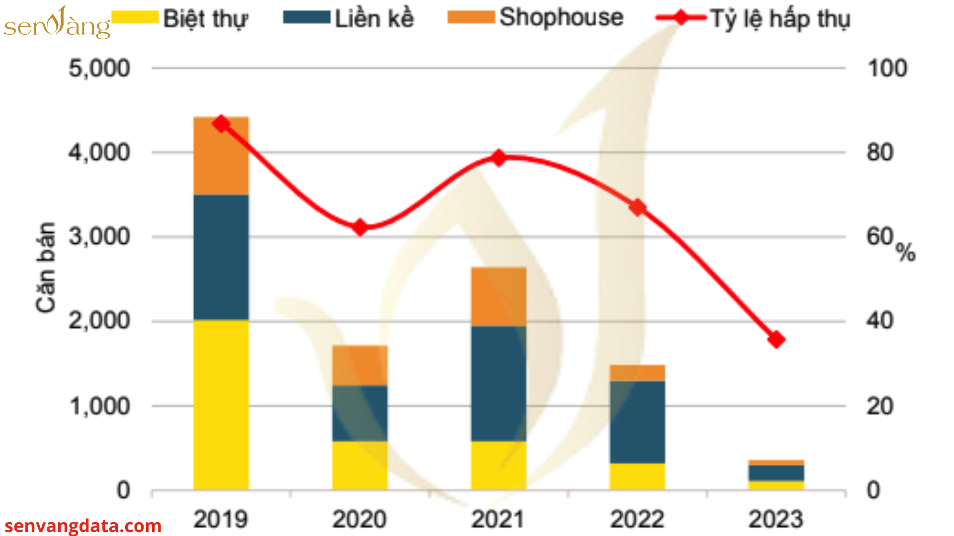 05 điều các môi giới BĐS cần chuẩn bị ngay để bước vào 2024 thành công 