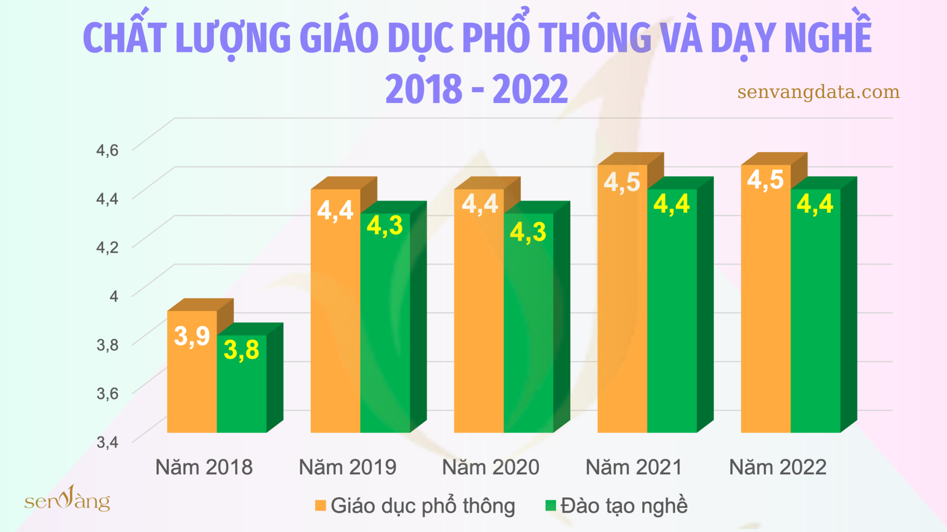 Top 10 tỉnh có tỷ lệ lao động qua đào tạo cao nhất cả nước