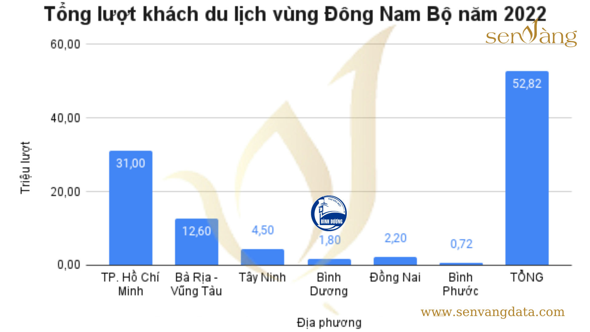 Tóm tắt quy hoạch Tỉnh Bình Dương thời kỳ 2021-2030, tầm nhìn đến năm 2050