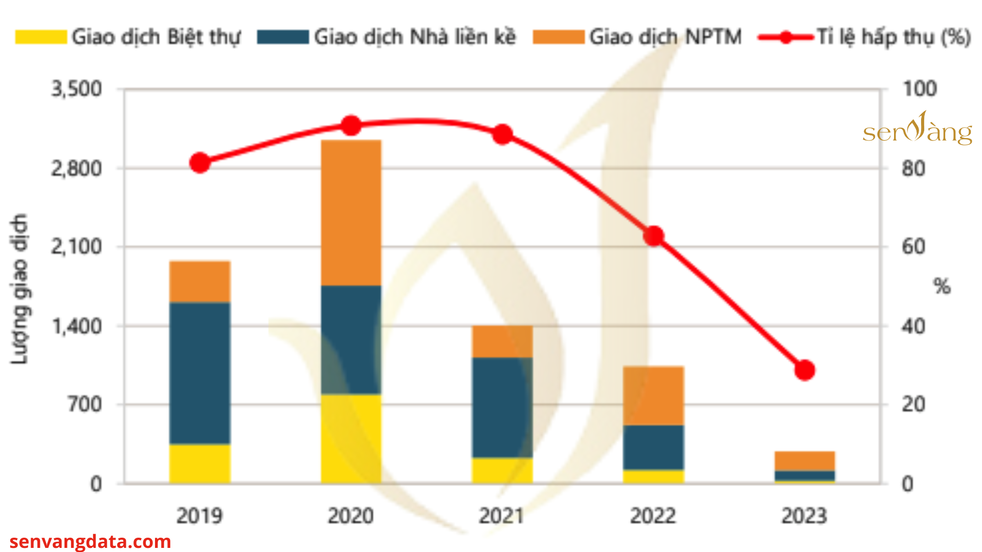 05 điều các môi giới BĐS cần chuẩn bị ngay để bước vào 2024 thành công 