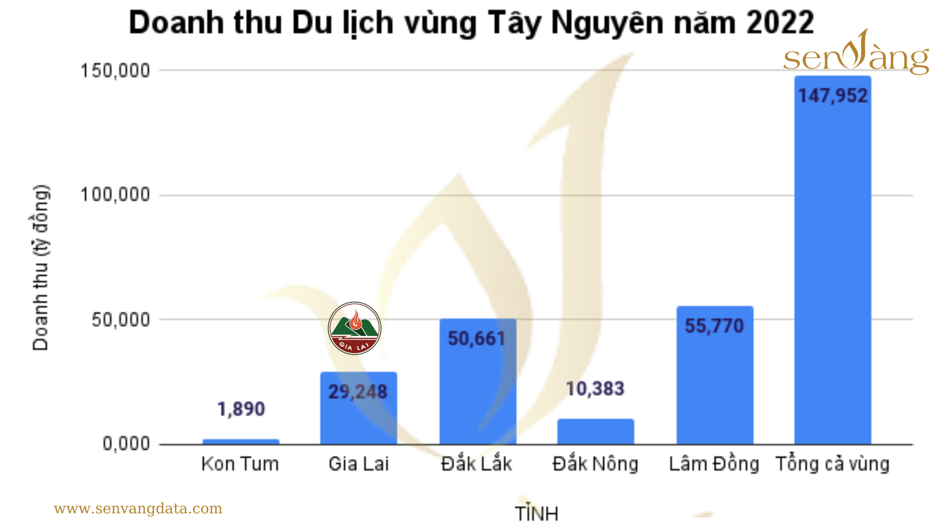 Tóm tắt quy hoạch Tỉnh Gia Lai thời kỳ 2021-2030, tầm nhìn đến 2050