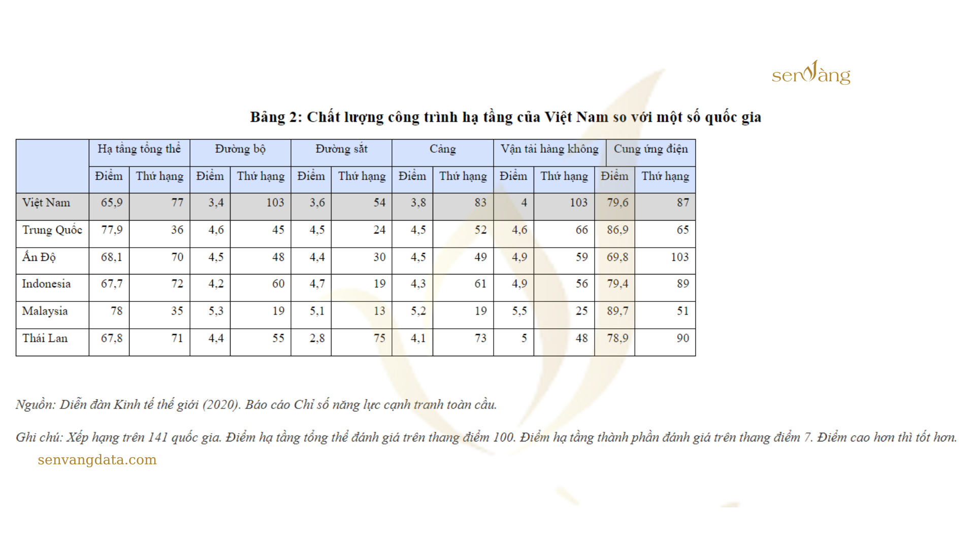 Top 10 tỉnh, thành có chất lượng Cơ sở hạ tầng tốt nhất Việt Nam 