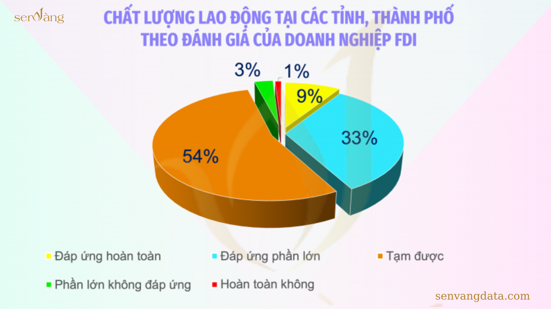 Top 10 tỉnh có tỷ lệ lao động qua đào tạo cao nhất cả nước