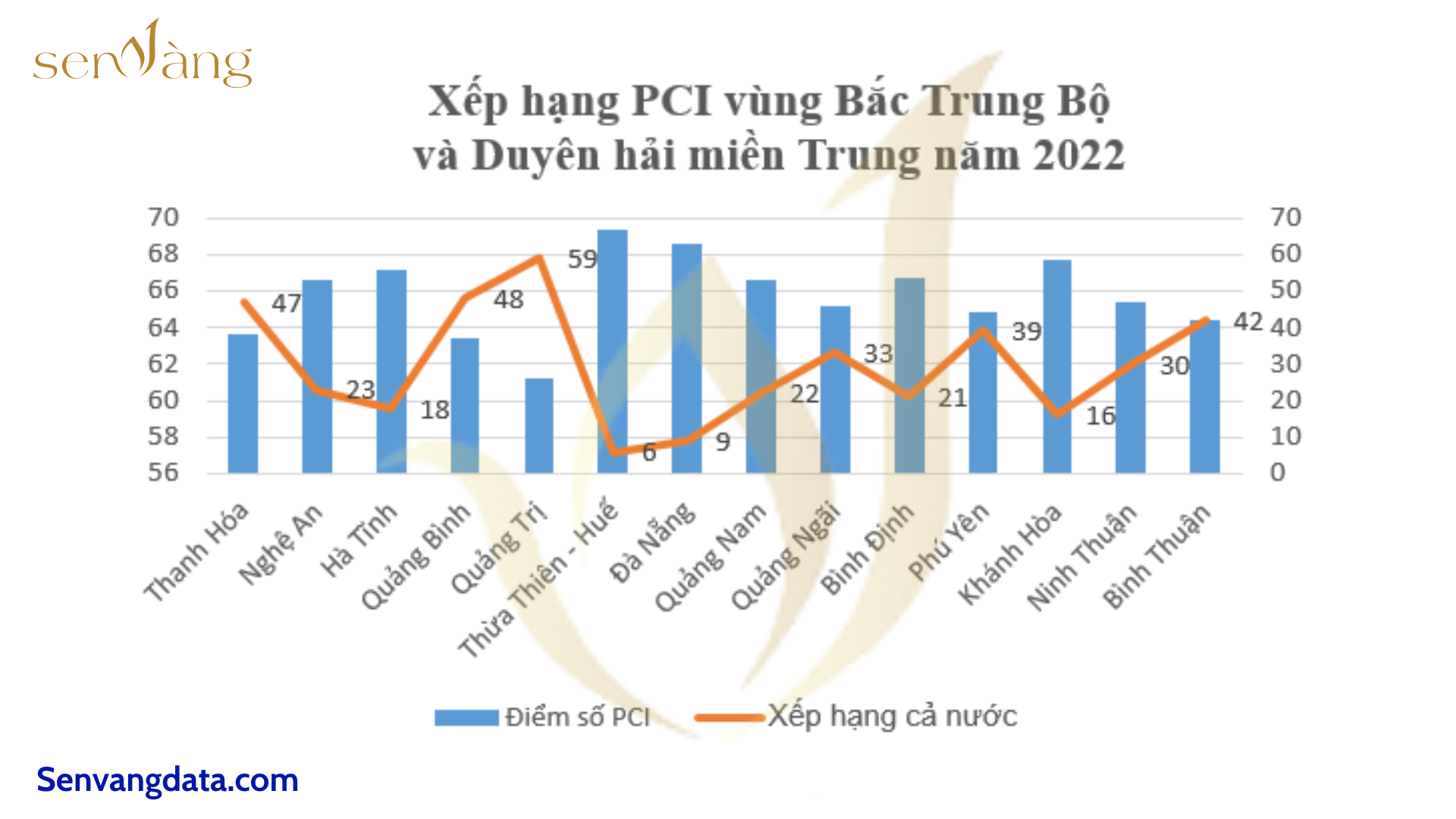 Các chỉ số kinh tế-xã hội quan trọng của các Tỉnh, Thành phố Vùng Bắc Trung Bộ và Duyên Hải Miền Trung hiện nay