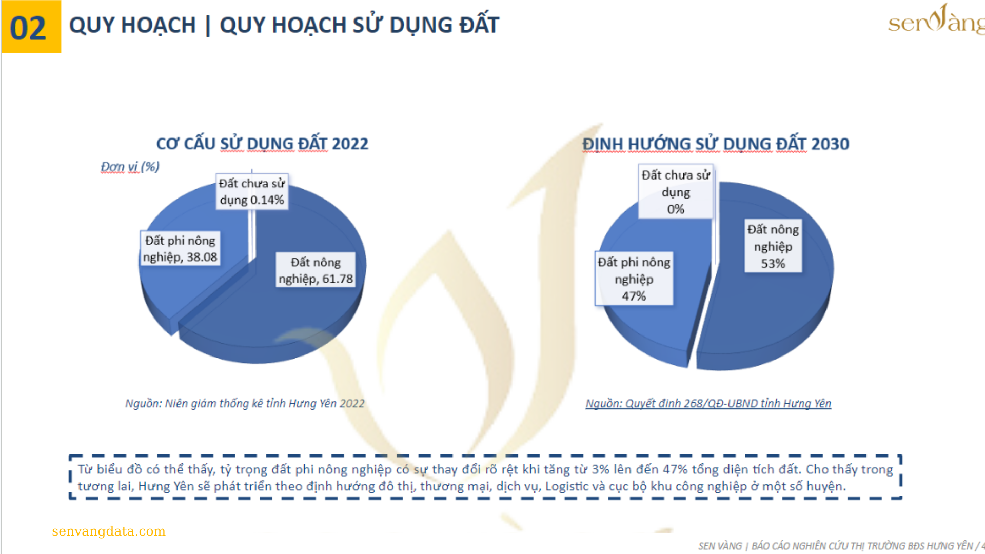 Quy hoạch tỉnh Hưng Yên