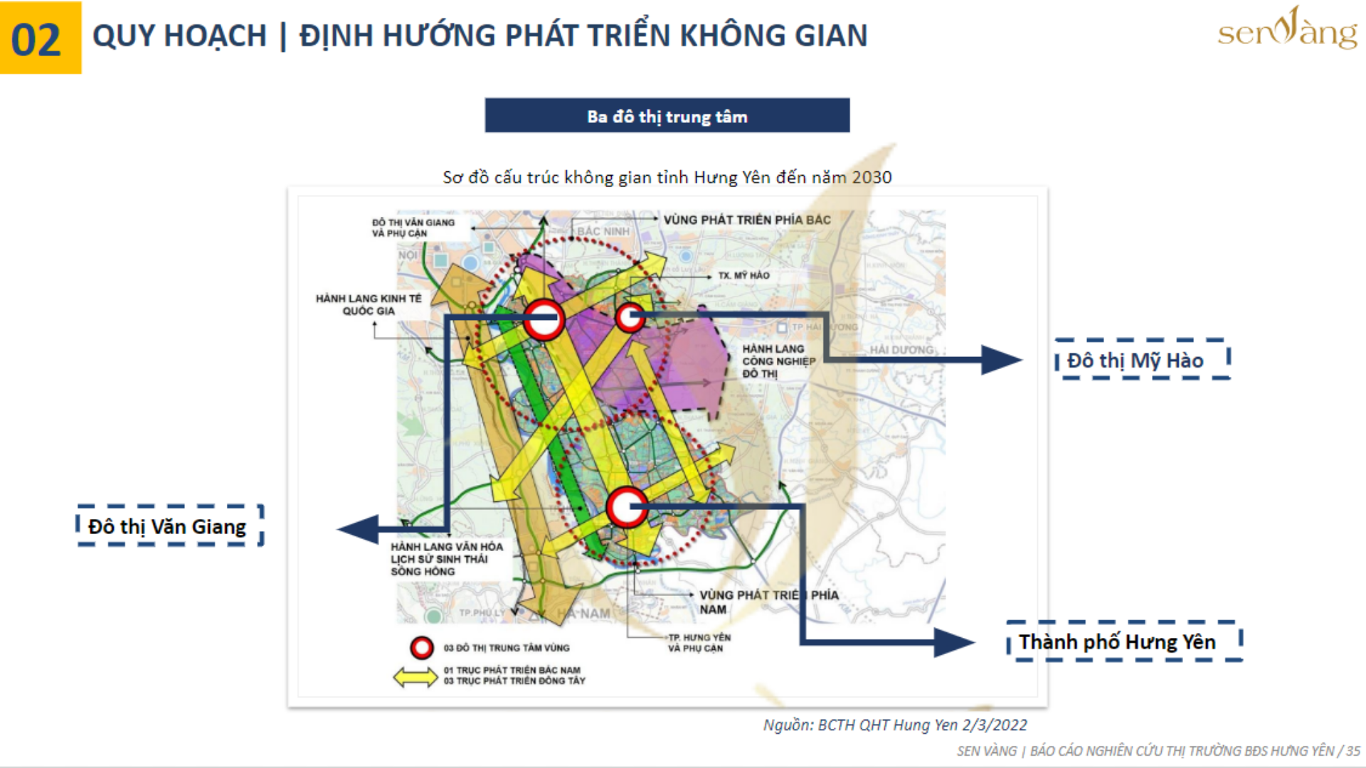 Quy hoạch tỉnh Hưng Yên