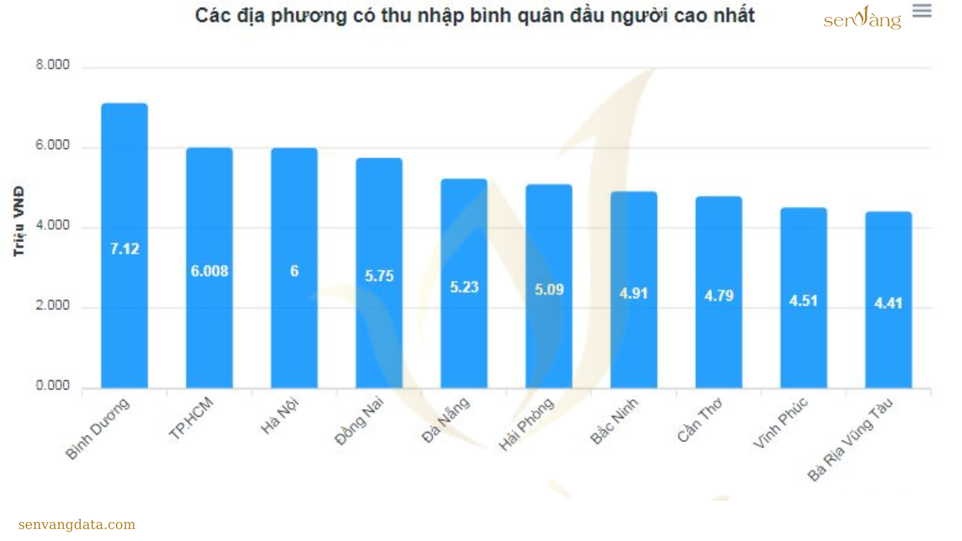 Top 10 tỉnh, thành có chất lượng cơ sở hạ tầng tốt nhất cả nước