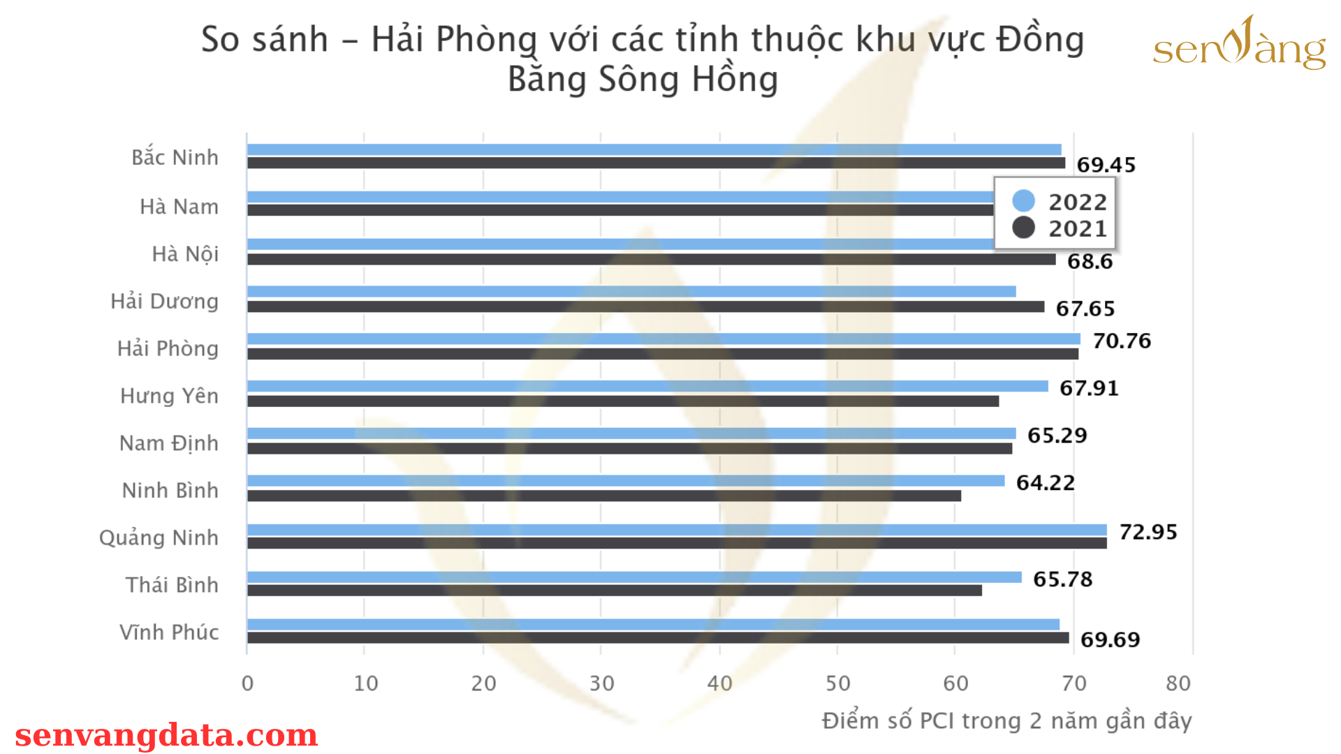 Hải Phòng - Vùng đất Cảng - 14 tiêu chí khẳng định vị thế Top đầu